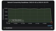 W Kazachstanie trwa całkowita blokada internetu