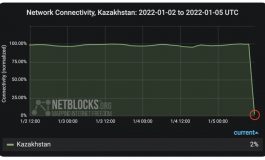 W Kazachstanie trwa całkowita blokada internetu