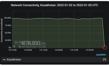 W Kazachstanie trwa całkowita blokada internetu
