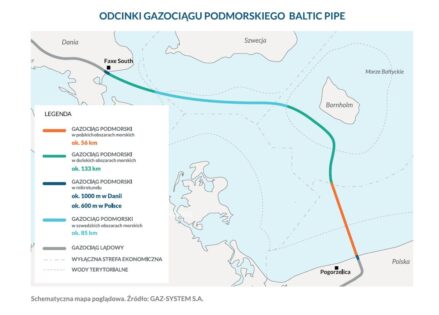 Baltic Pipe osiągnął pełną przepustowość