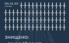Ukraińska obrona przeciwlotnicza zestrzeliła dziś ogromną większośc rosyjskich rakiet