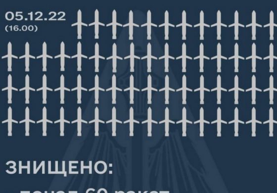 Ukraińska obrona przeciwlotnicza zestrzeliła dziś ogromną większośc rosyjskich rakiet