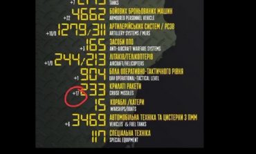 Co się dzieje? Ukraina w ciągu doby zestrzeliła 17 pocisków manewrujących