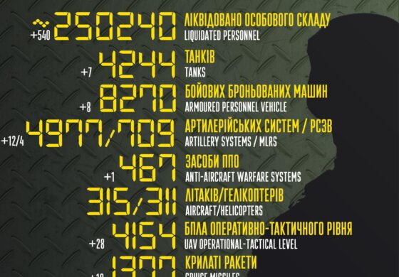 Rosja straciła już ćwierć miliona żołnierzy na Ukrainie