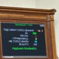 Wyniki głosowania w Radzie Najwyższej Ukrainy