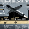 Infografika: Słowo i Diło