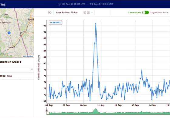 Skoki promieniowania w Polsce i na Litwie przy granicy z Białorusią!