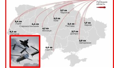 Jak szybko dolecą rosyjskie rakiety Kinżał do Warszawy?