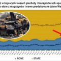 Infografika: Warspotting.net / fot: SG Ukrainy