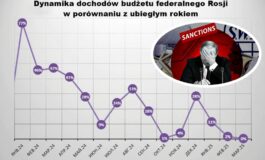 Wowa, dienieg niet! Putinowi skończyła się kasa na wojnę. "Koniec, pociąg odjechał"