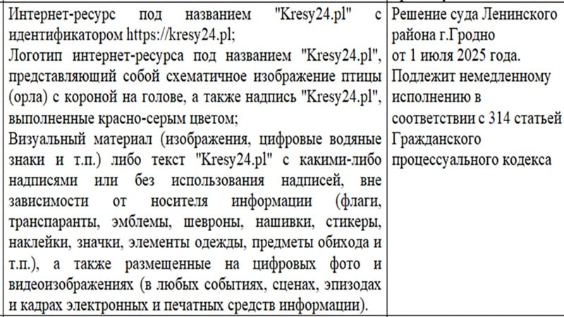Decyzja białoruskiego sądu o uznaniu portalu Kresy24.pl za ekstremistyczny