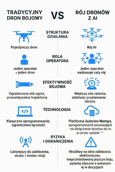 Infografika: AI