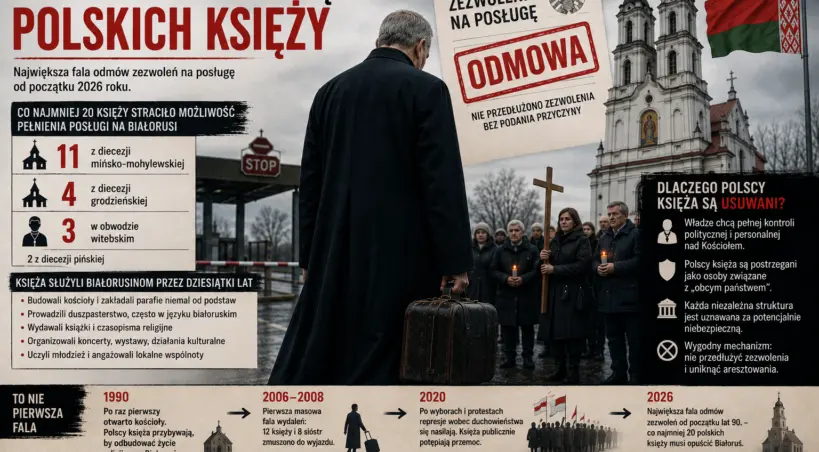 wydalenie ksiezy