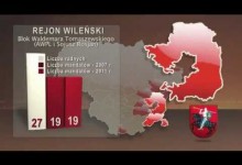 Wyniki Polaków w wyborach na Litwie Wyniki Polaków w wyborach na Litwie